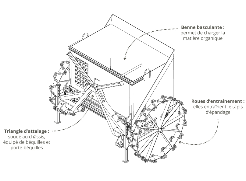 Fabrication d'épandeurs d'engrais et de compost à Béziers