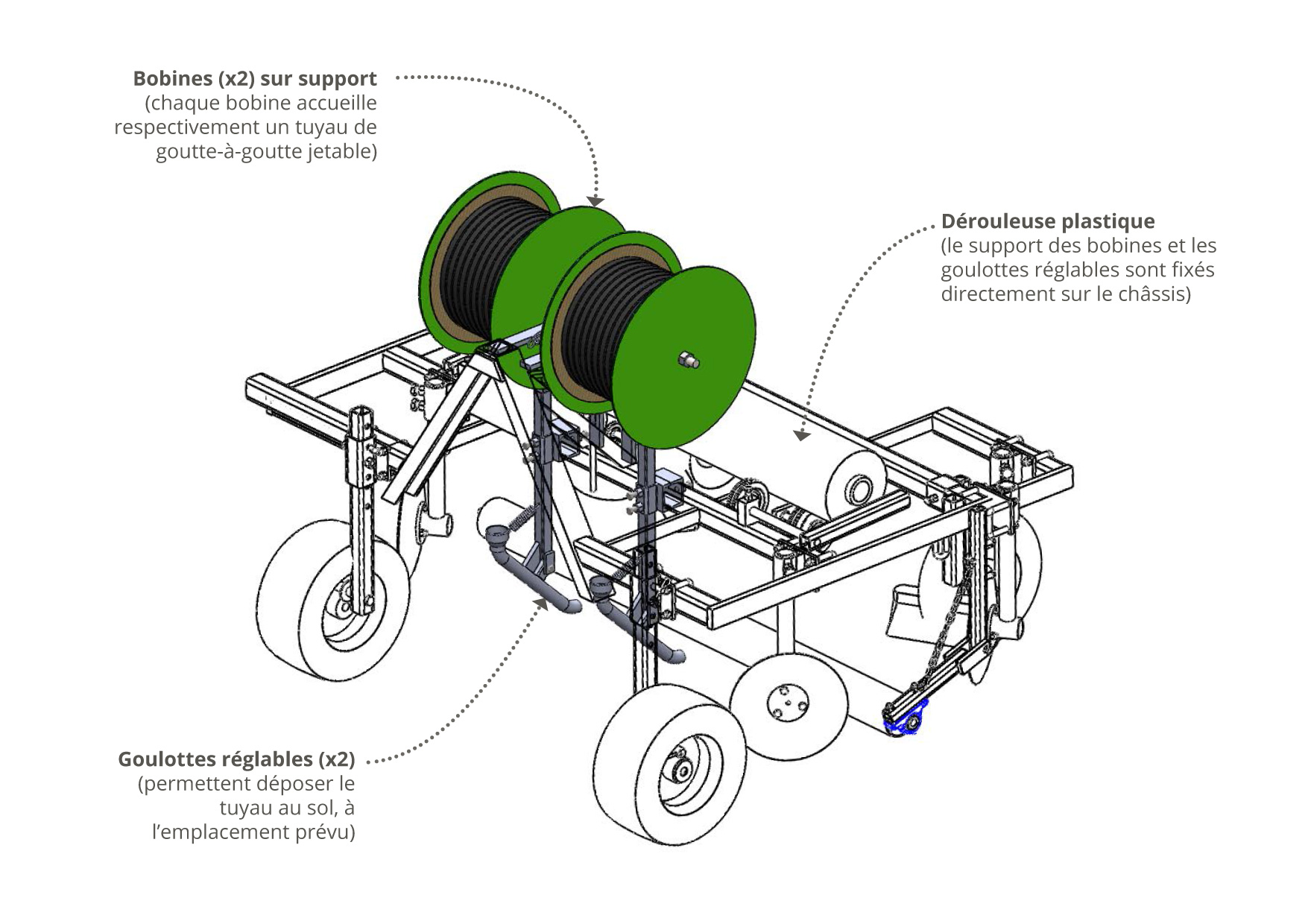 Poser des tuyaux d'irrigation et de goutte à goutte - Damcon machines de  pépinière