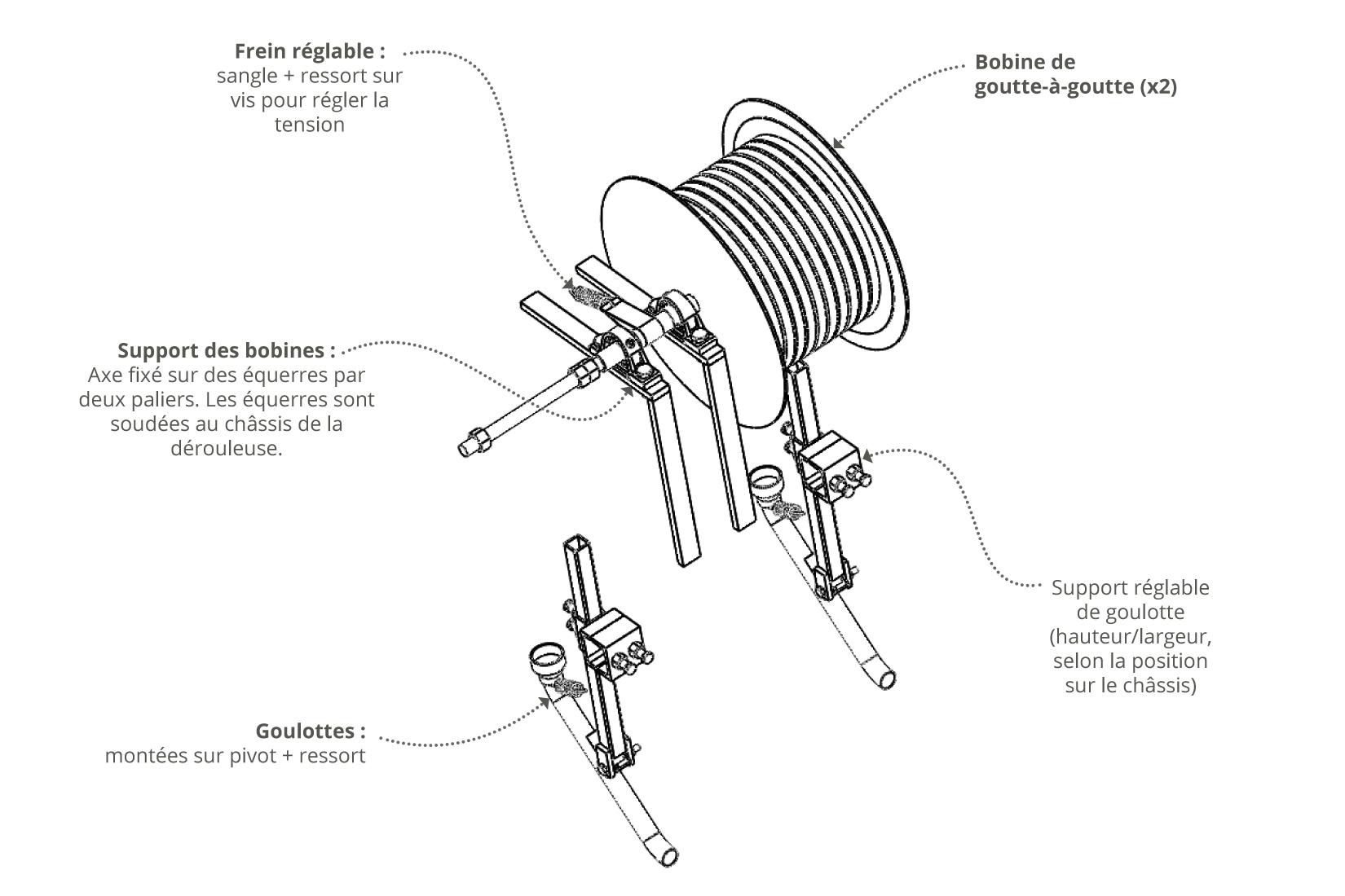 Dévidoir Goutte-à-goutte - L'Atelier Paysan