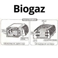Installation Biogaz