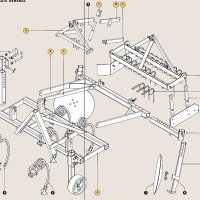 Suites du prototype traction animale