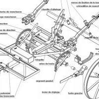 Libérons les plans de la V.3 du Néo-Bucher