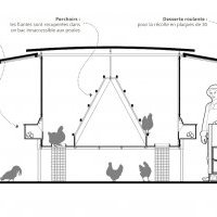 Formation à l’autoconstruction d’un poulailler PDG250